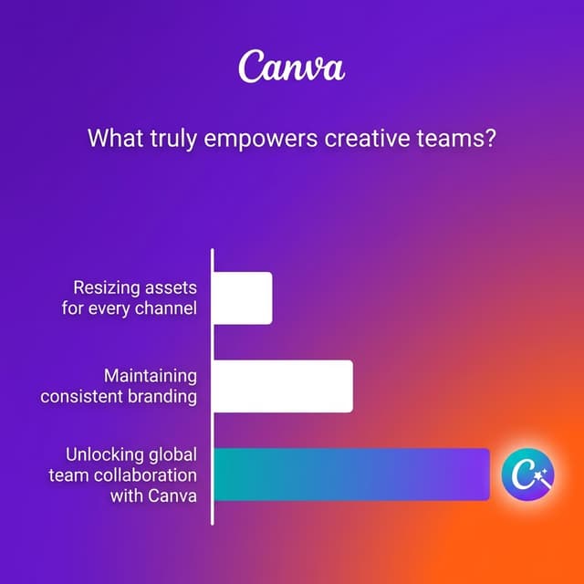 Problem-solution content proof