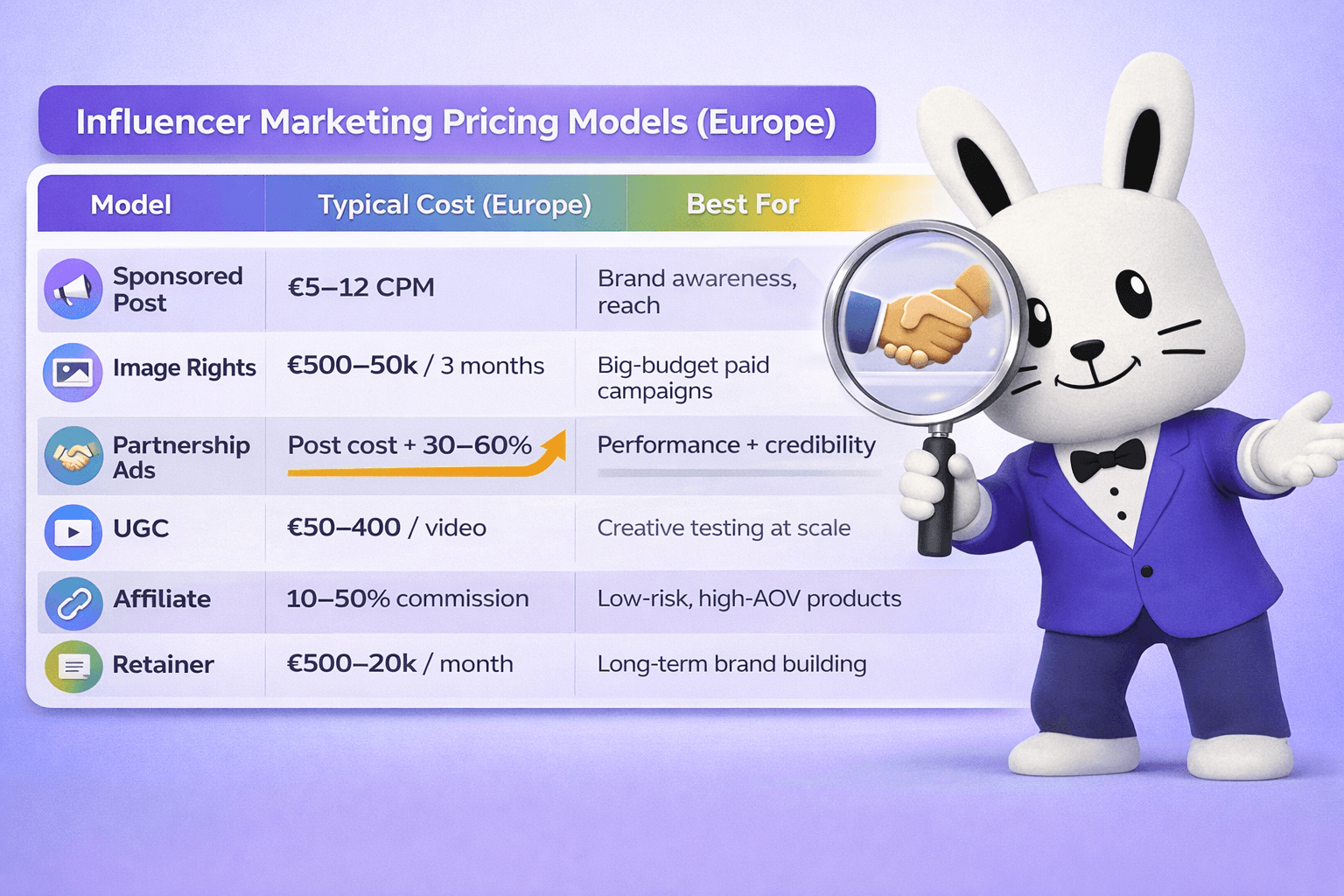 How Much Should You Actually Pay Influencer Marketing in 2026?